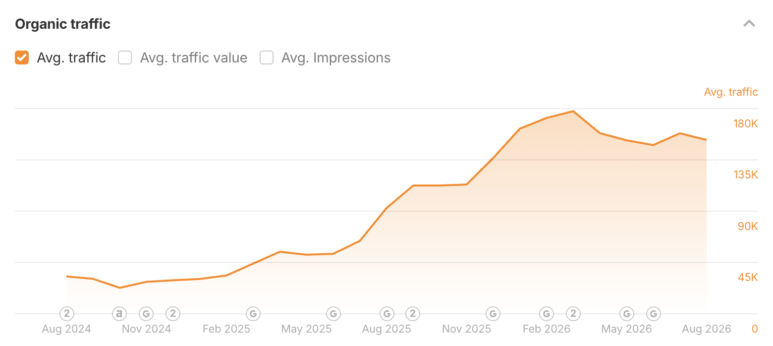 dezerv growth chart