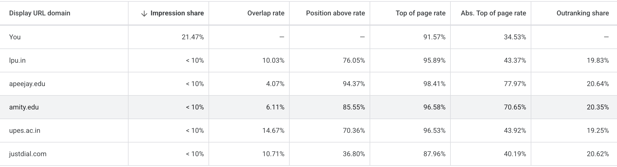 dezerv growth stats