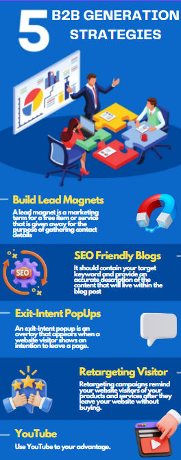 Leverage Content Marketing