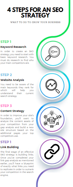 Crafting SEO Strategies: A Step-by-Step Guide