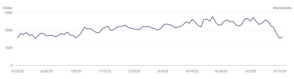 Decline in desktop impressions in search console