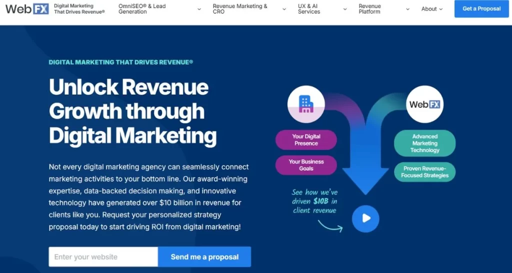 Top 10 Enterprise SEO Companies in the USA