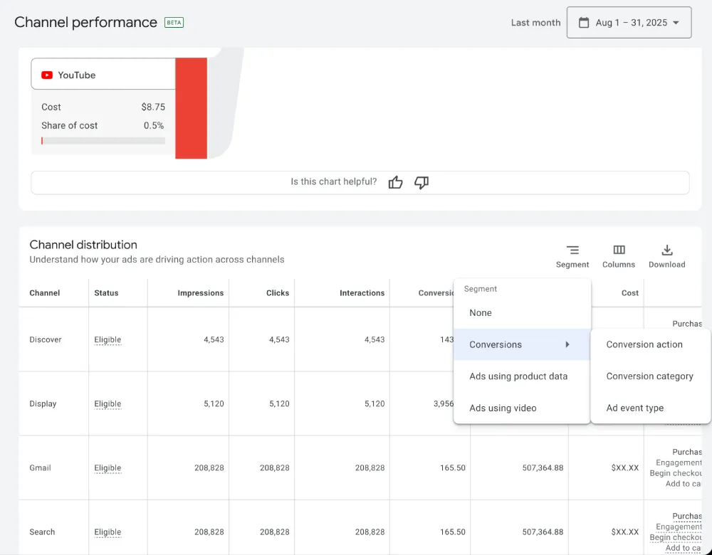 Channel Performance Max Reporting