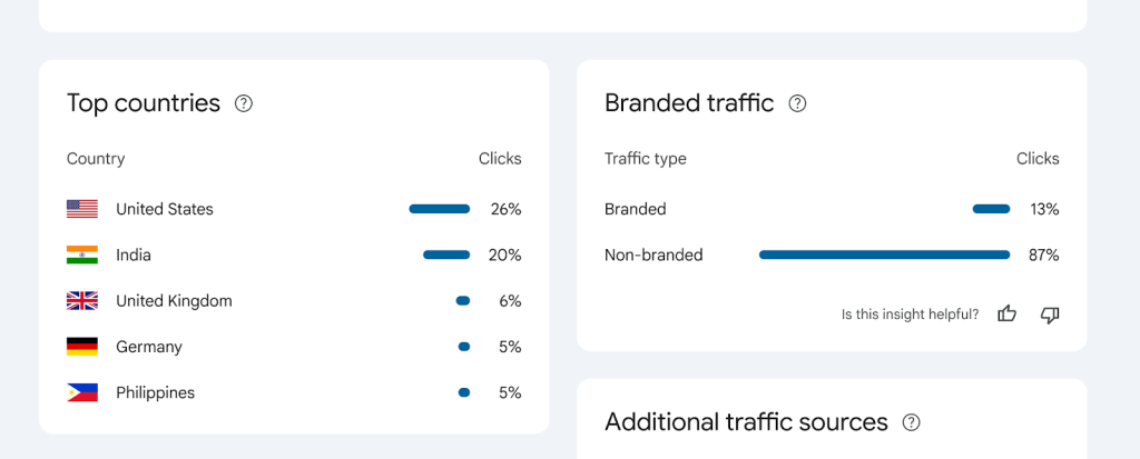Google Search Console branded filter