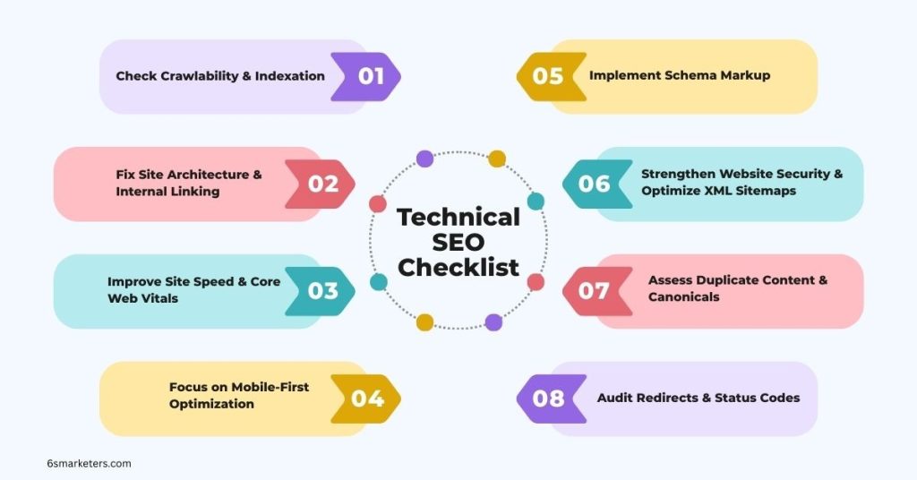 Complete Technical SEO Checklist (2026 Updated)