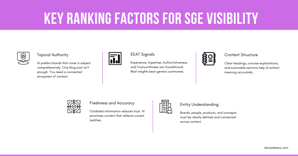 ai search optimization
