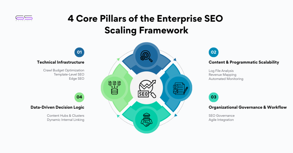 seo for large websites