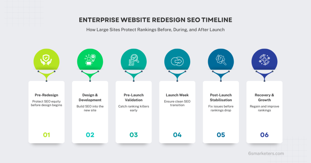 Enterprise SEO Website Redesign
