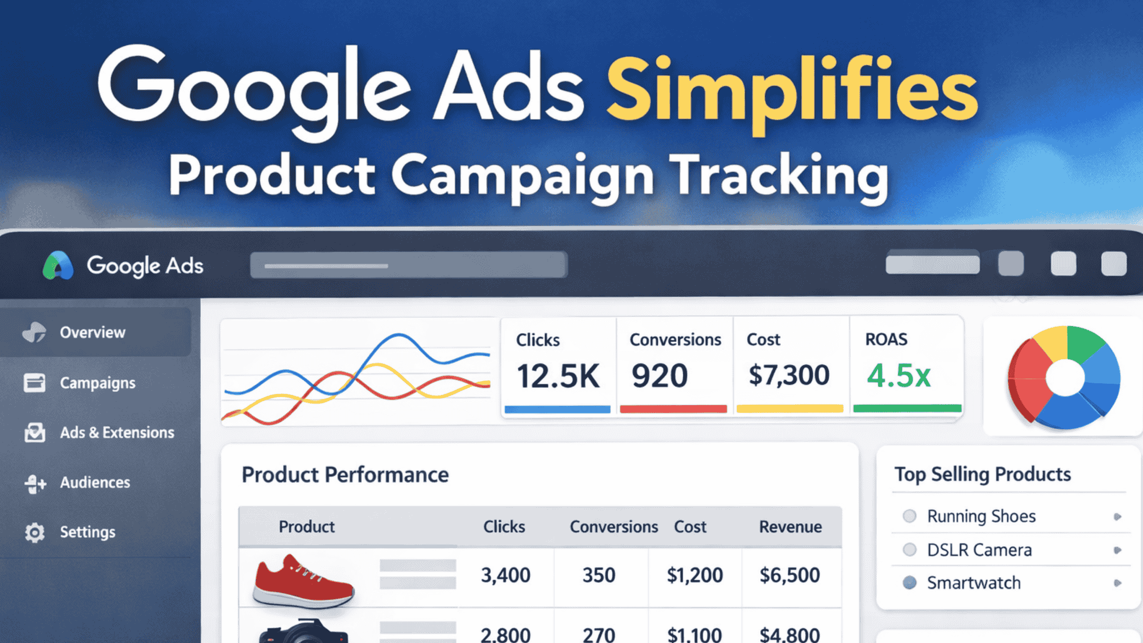 Google Ads Product Campaign Made Easy