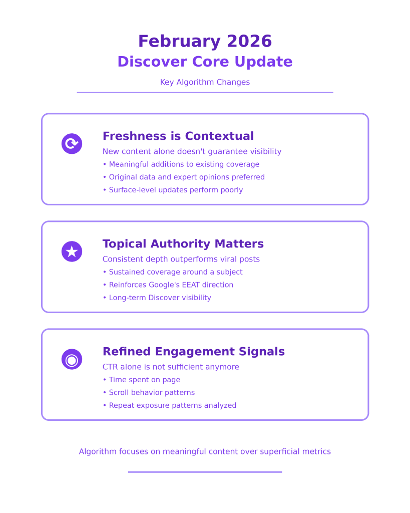 Google Core Update February