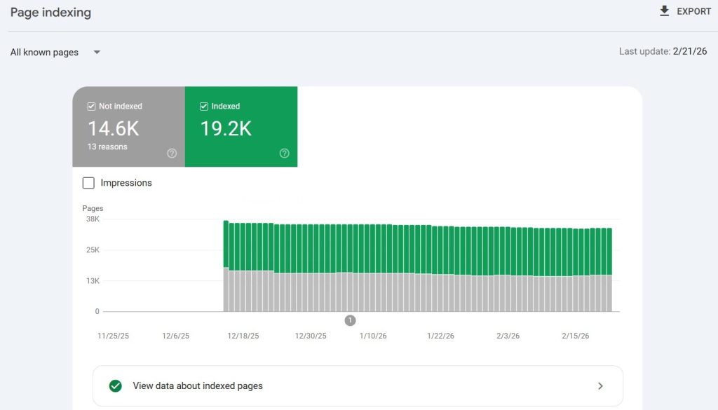 Google Search Console Indexing Report