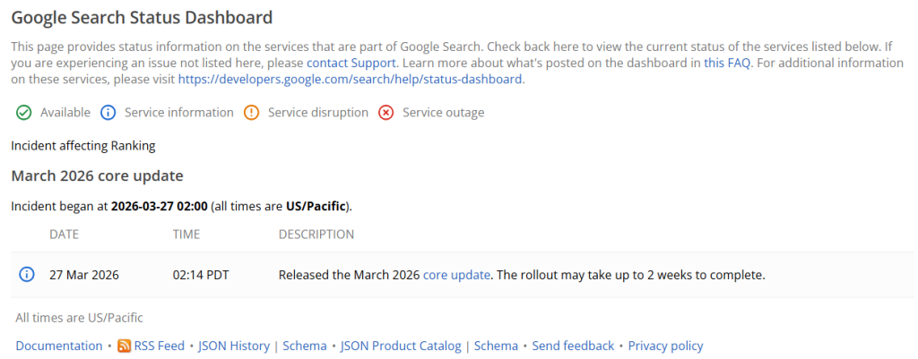 Screenshot of the Google Search Status Dashboard showing a ranking-related incident titled “March 2026 core update,” with details indicating the update began on March 27, 2026, at 02:00 US/Pacific and may take up to two weeks to fully roll out.)