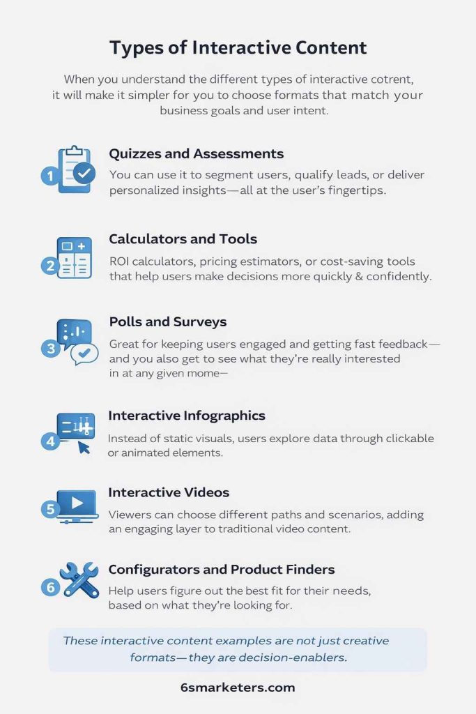 Interactive Content infographic showing types like quizzes, calculators, polls, videos, and tools.