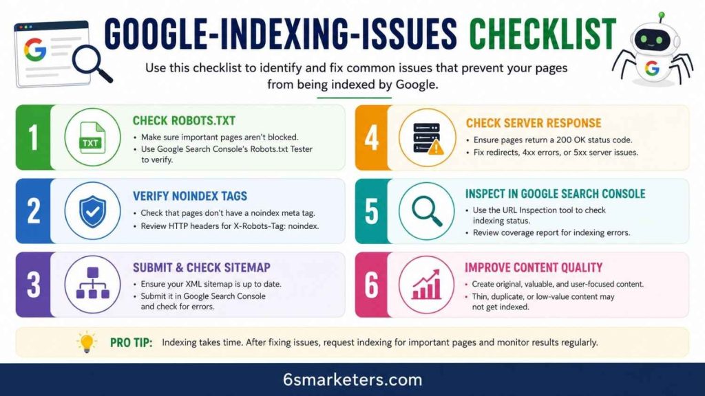 Infographic showing common causes of Google indexing issues and quick fixes