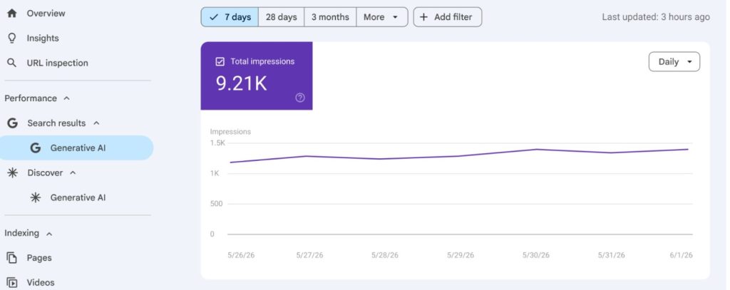Screenshot of Search Generative AI Performance Reports in Search console
