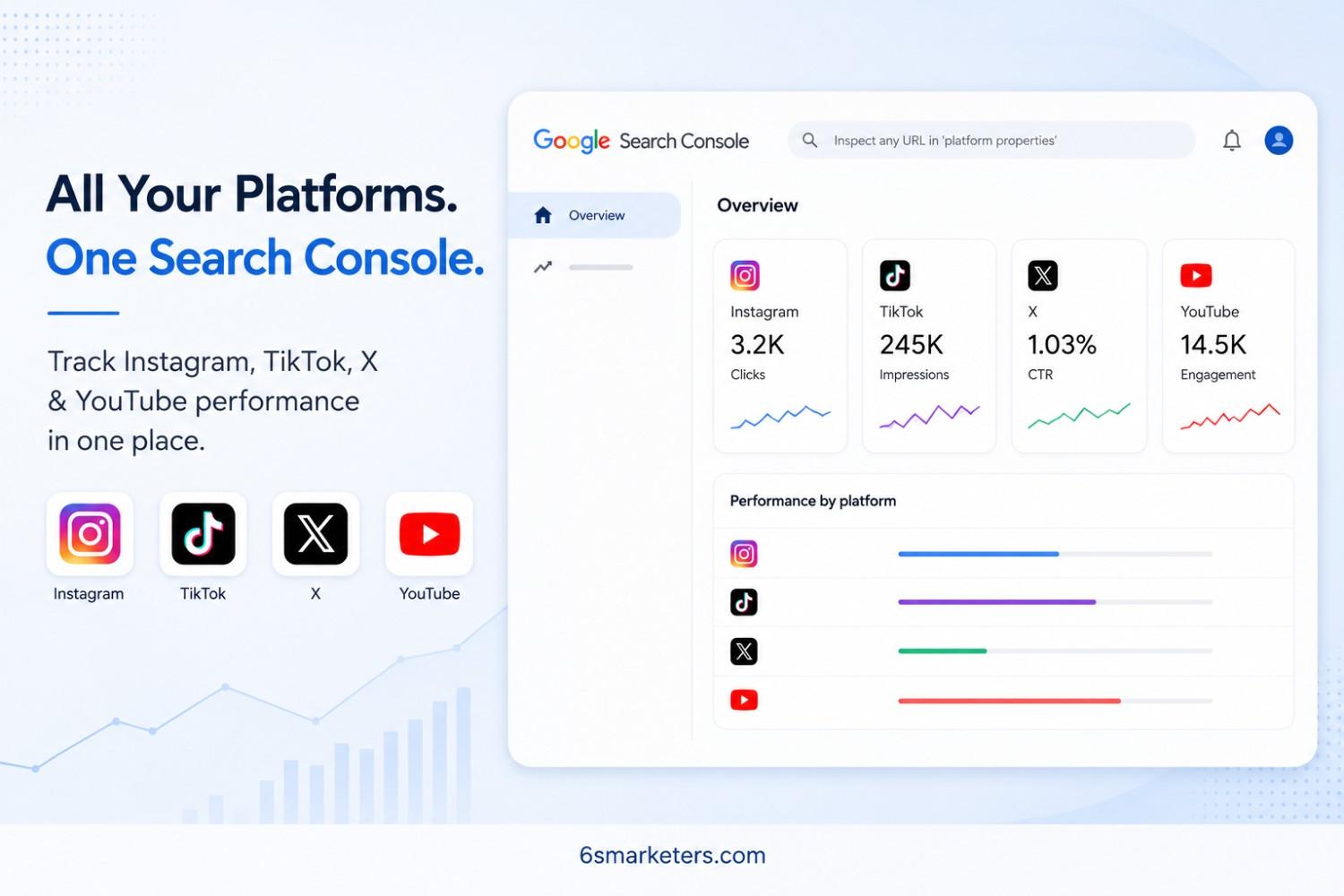 Google Search Console Platform Properties dashboard tracking Instagram, TikTok, X, and YouTube performance metrics.