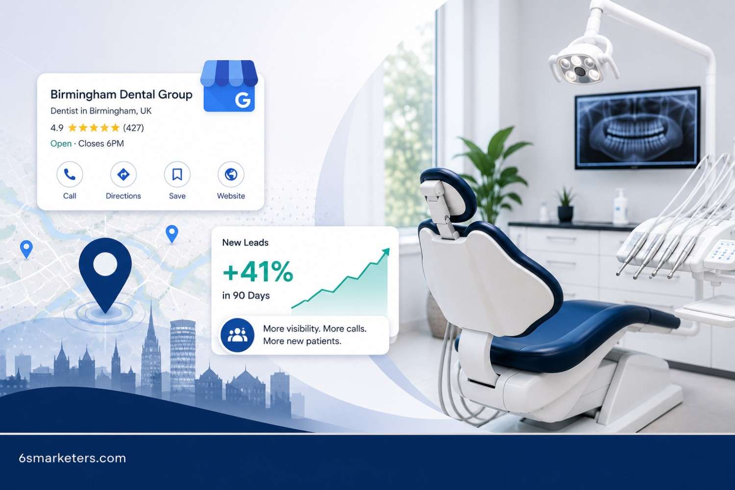 SEO strategy for dental practices featuring Google Business Profile and local SEO success.