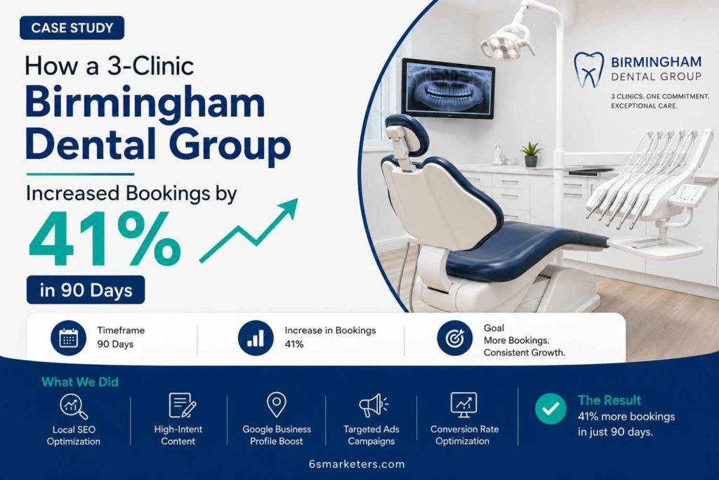 Case study showing how a 3-clinic Birmingham dental group increased bookings by 41% in 90 days