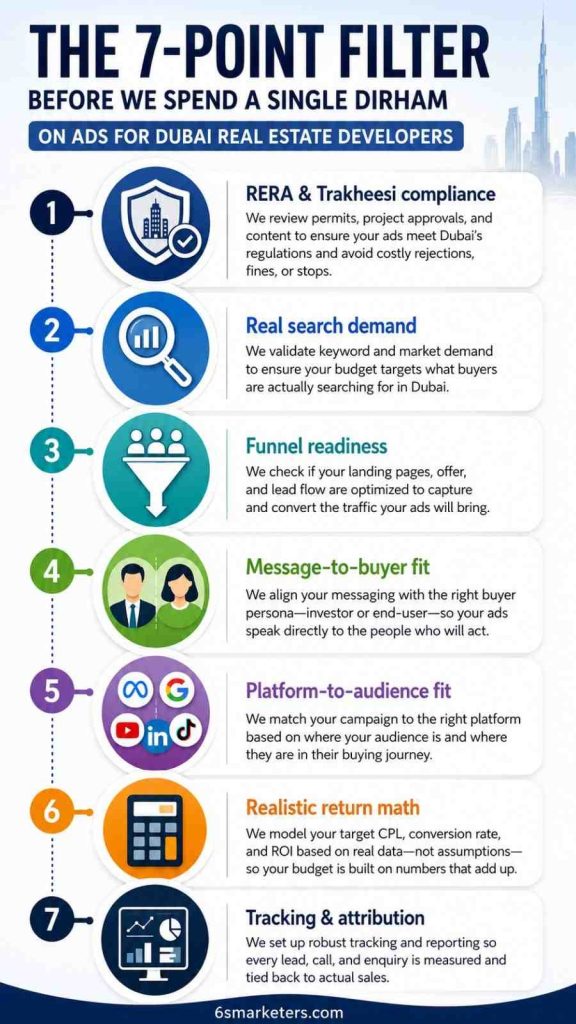 Infographic showing the 7 step Ads Strategy for Dubai Real Estate Developers before launching paid campaigns.